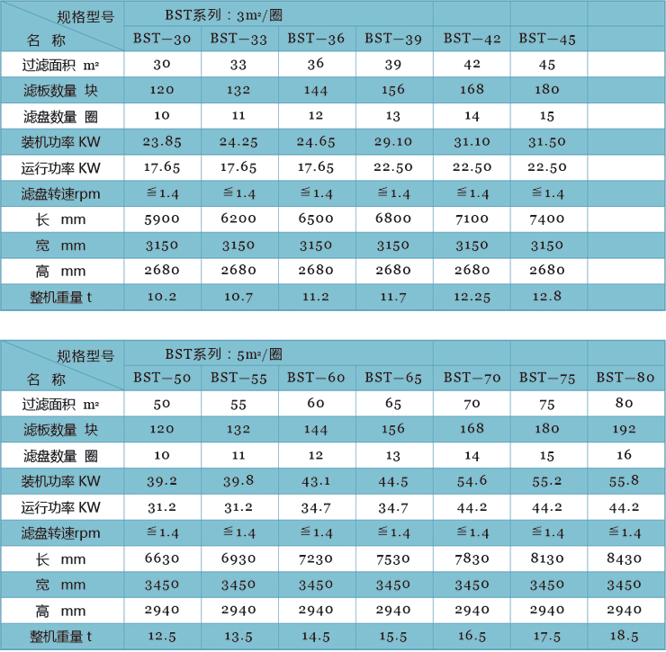 陶瓷过滤机主要技术参数