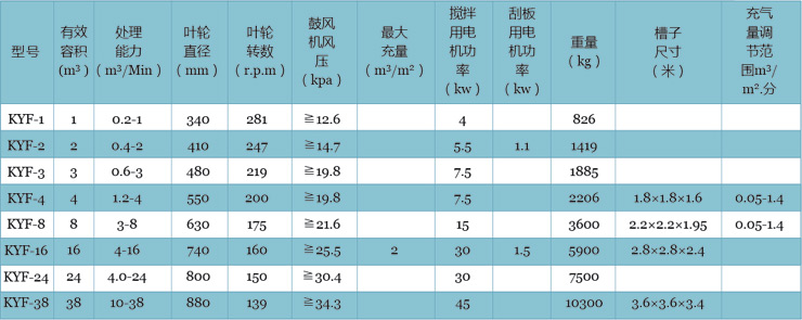 KYF浮选机技术参数