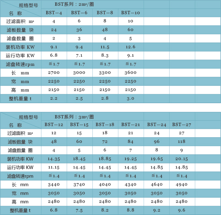 陶瓷过滤机主要技术参数